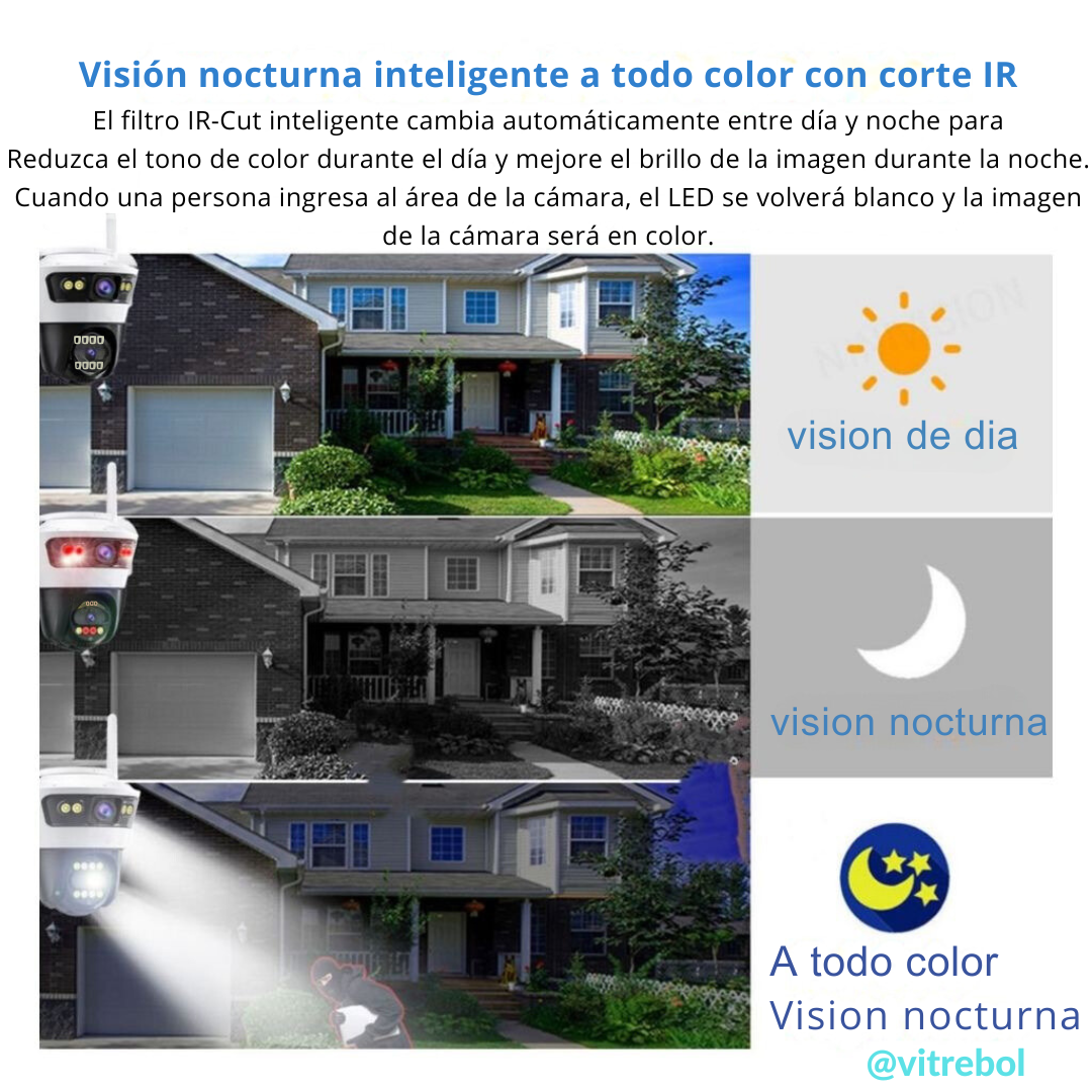 camara con sim