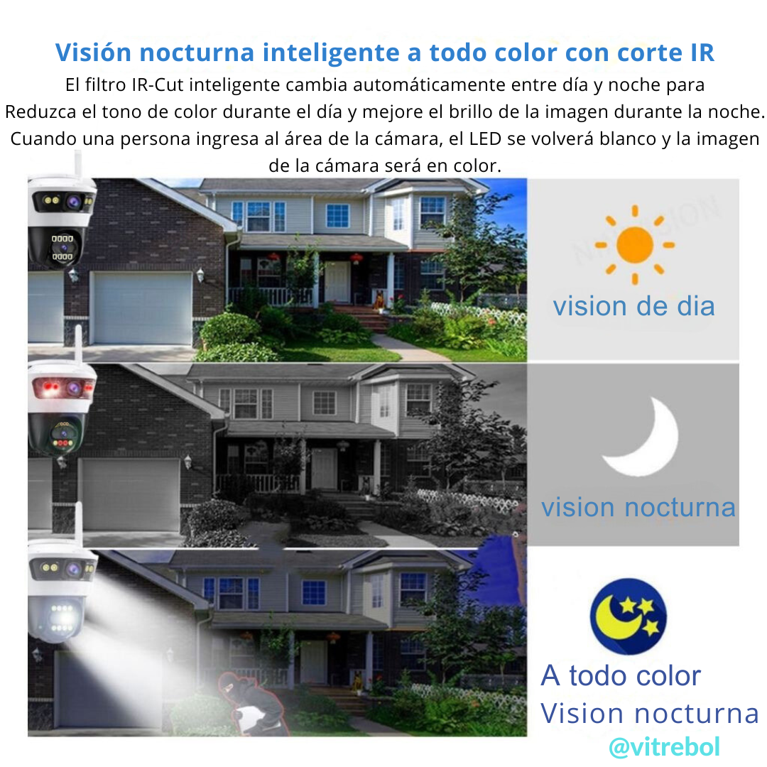 Camara de seguridad jortan - Asegura tu hogar desde cualquier distancia